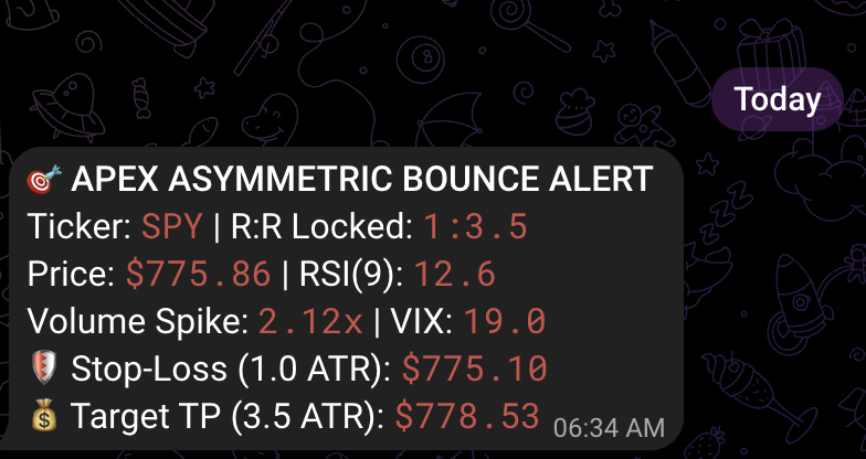 Telegram Execution Telemetry