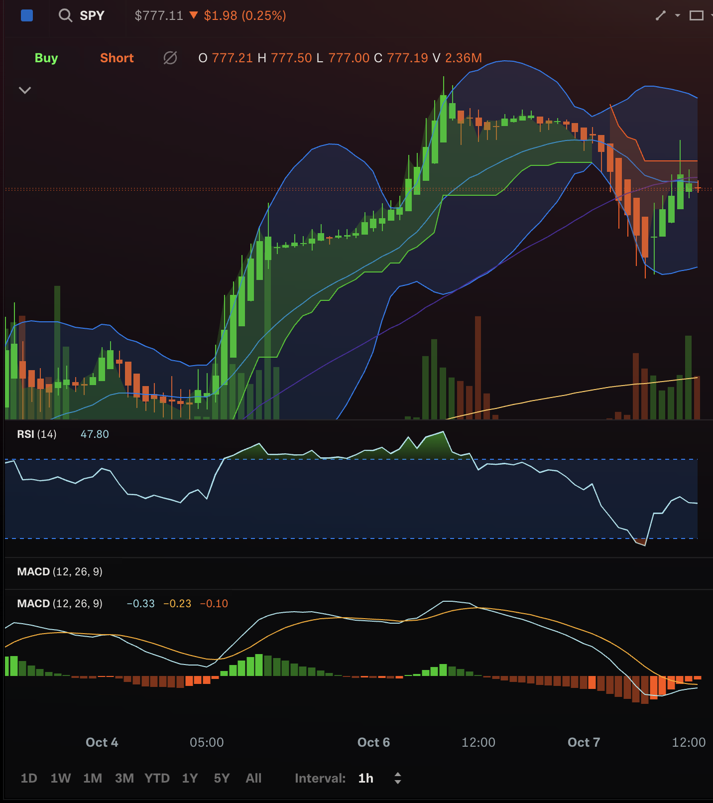 Hour 1 Charts Analysis