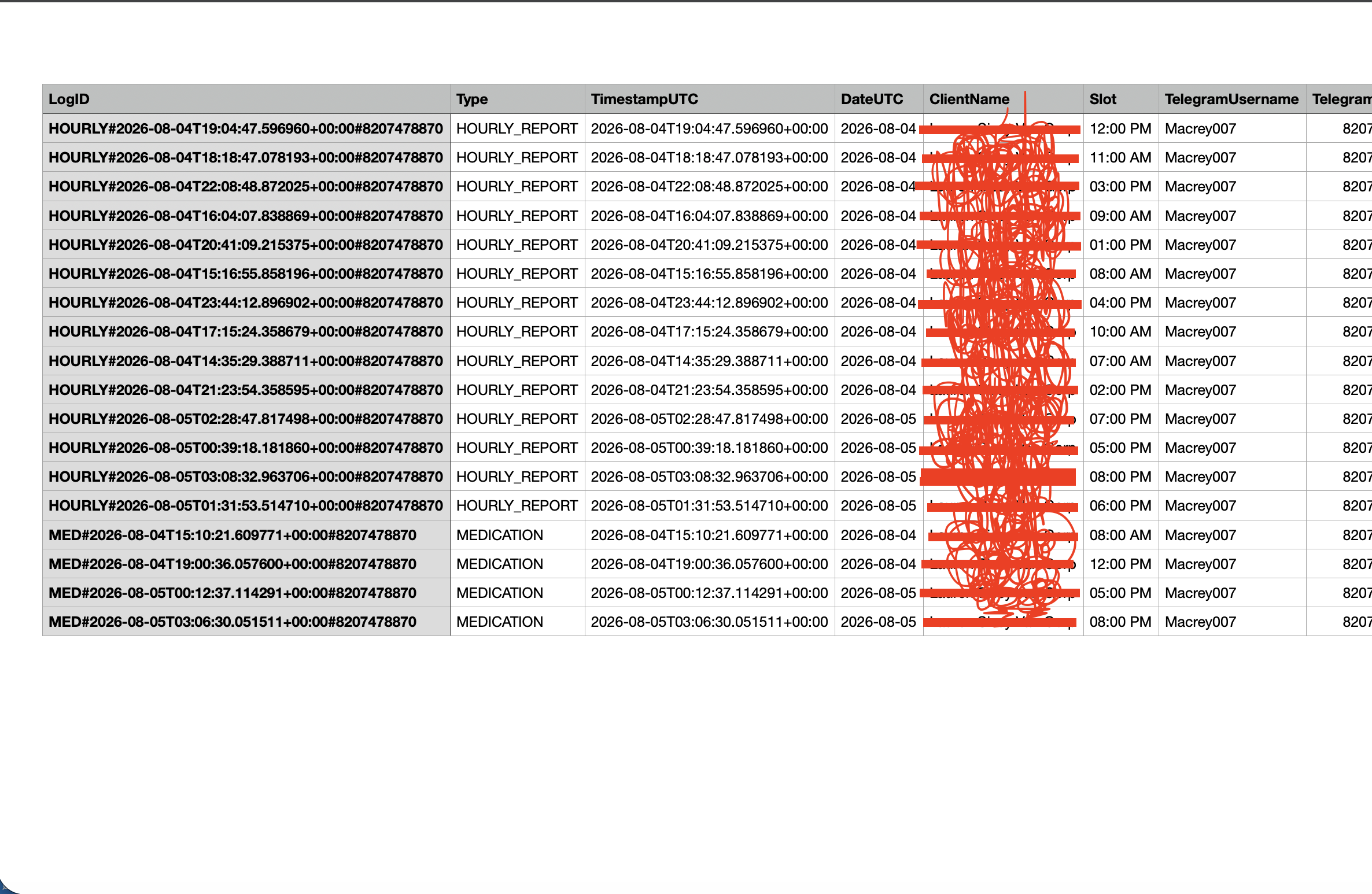 DynamoDB Table View