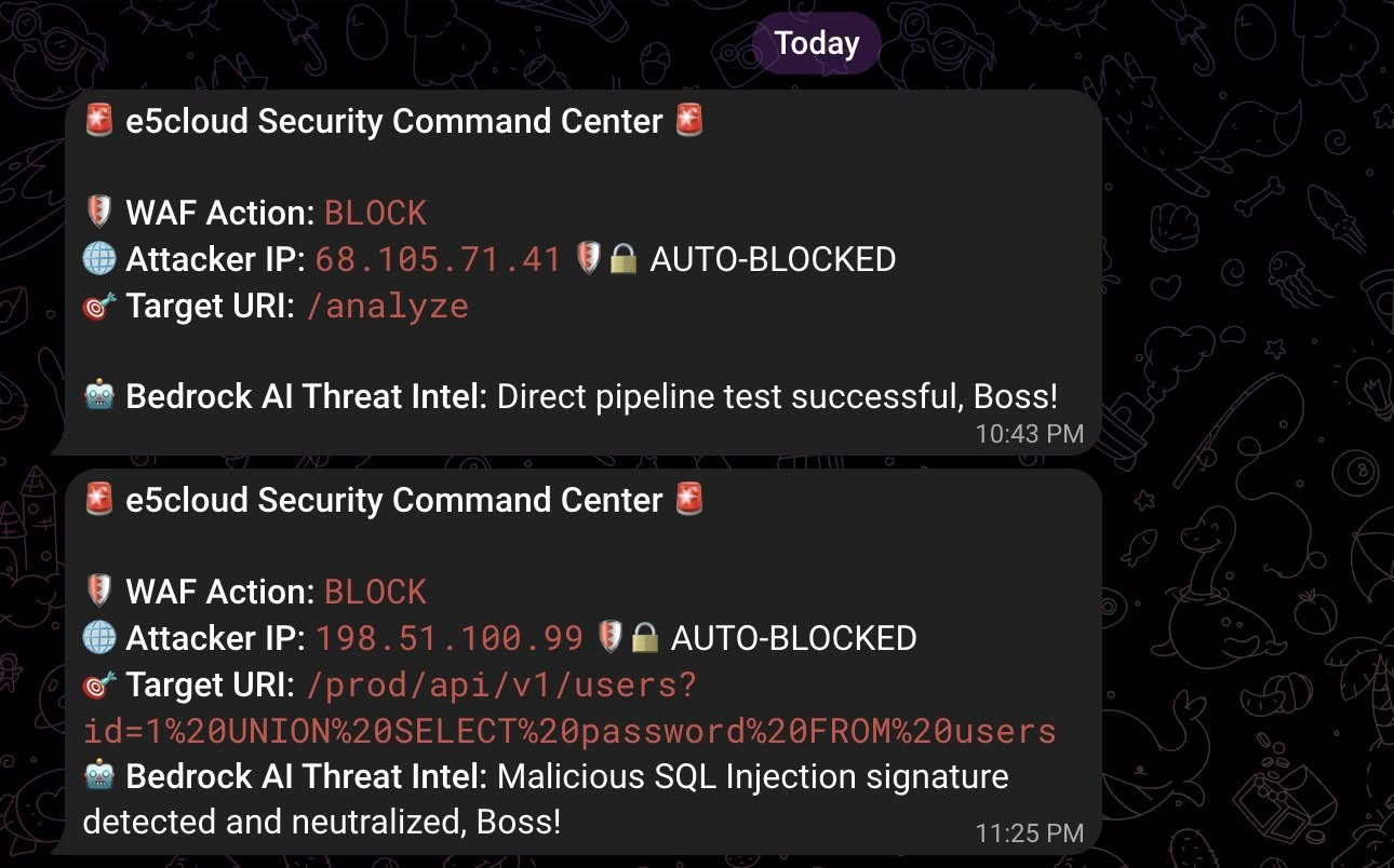 Telegram Live Telemetry